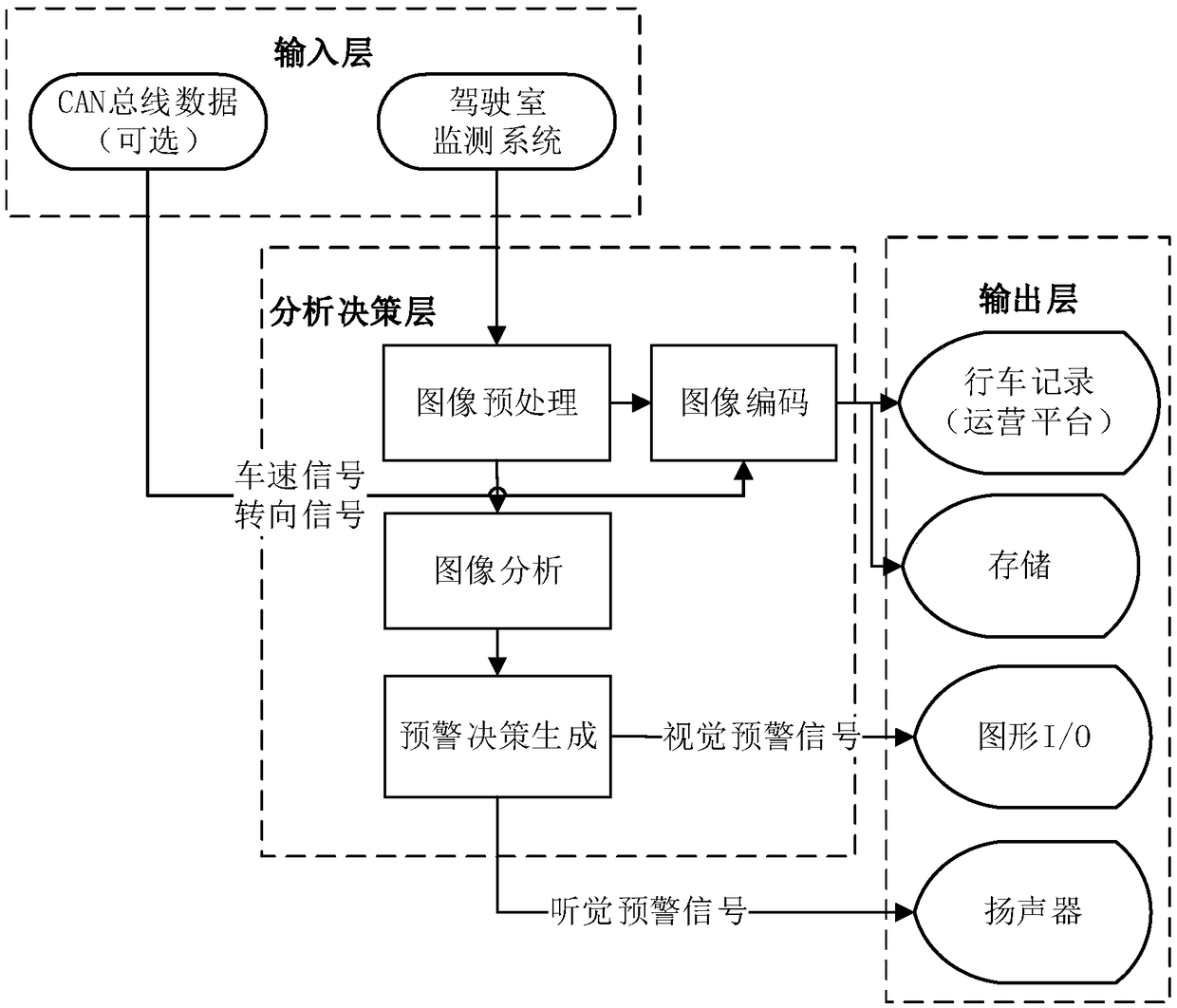 Distracted driving behavior early warning method based on cab near-infrared camera