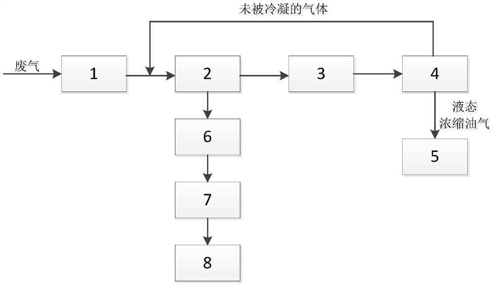 VOCs waste gas treatment device