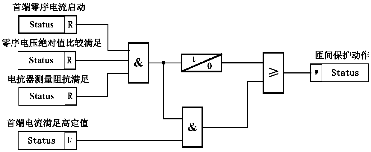 A turn-to-turn fault protection method of a high-voltage shunt reactor