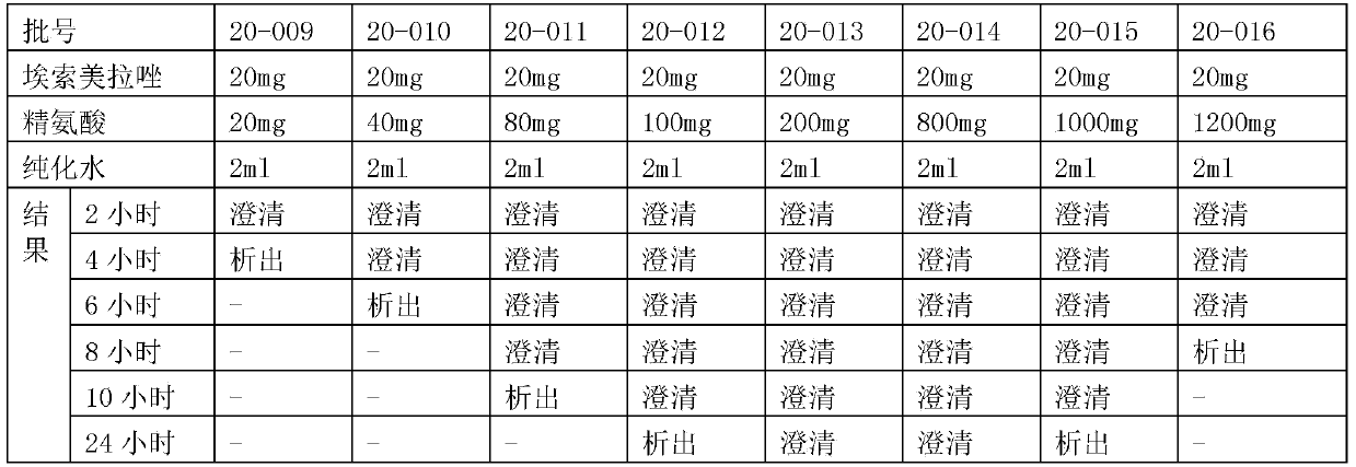 Oral instant preparation of proton pump inhibitor and preparation method thereof