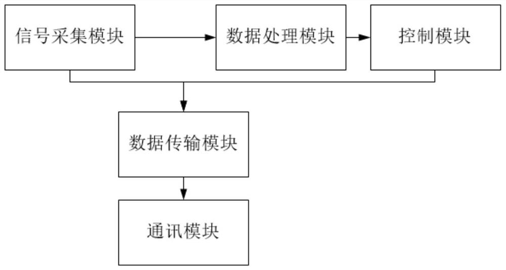 Pipe column and method for synchronous conversion of water injection and oil extraction of horizontal well based on signal control