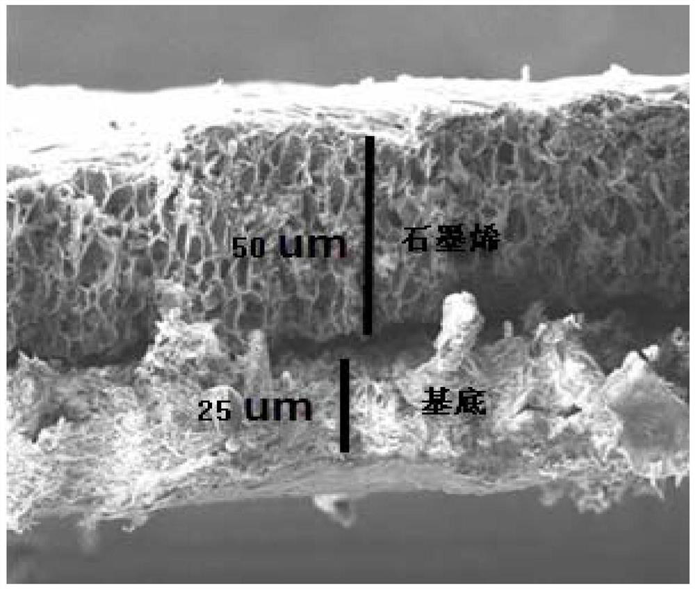 A kind of graphene crystal film with high electrical conductivity and preparation method thereof