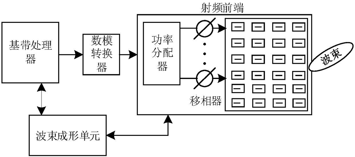 Data transmission method, related equipment, and data transmission system