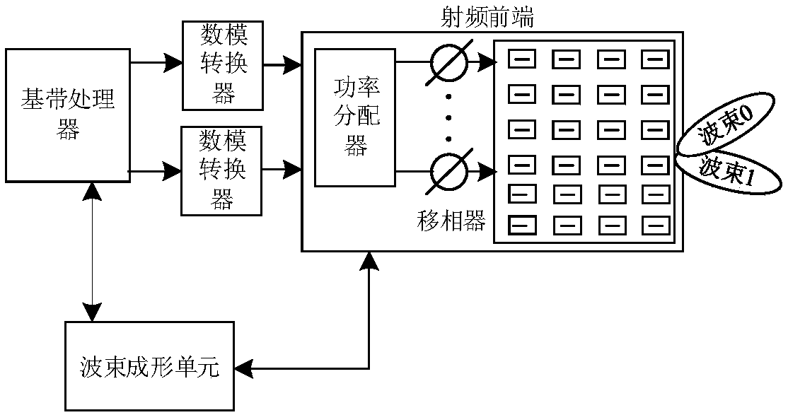 Data transmission method, related equipment, and data transmission system