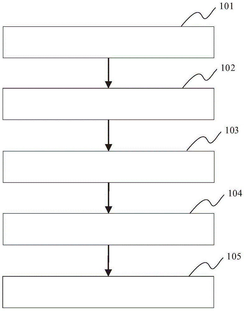 Method and device for selecting urinary sediment microscope image with optimal focusing performance