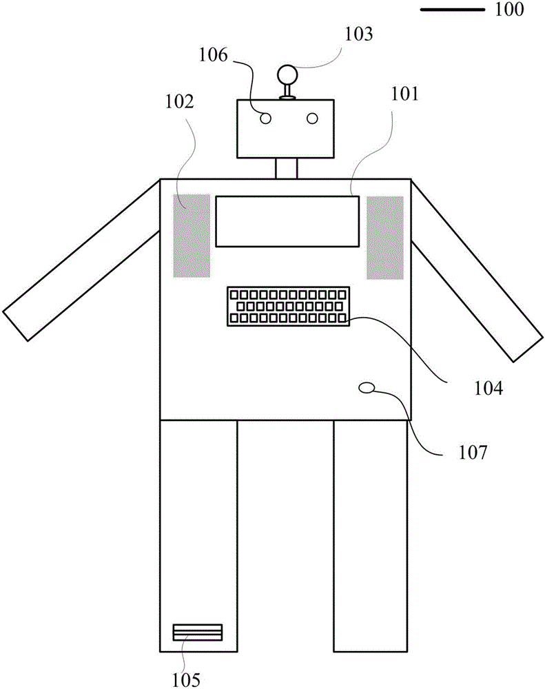 Household robot system