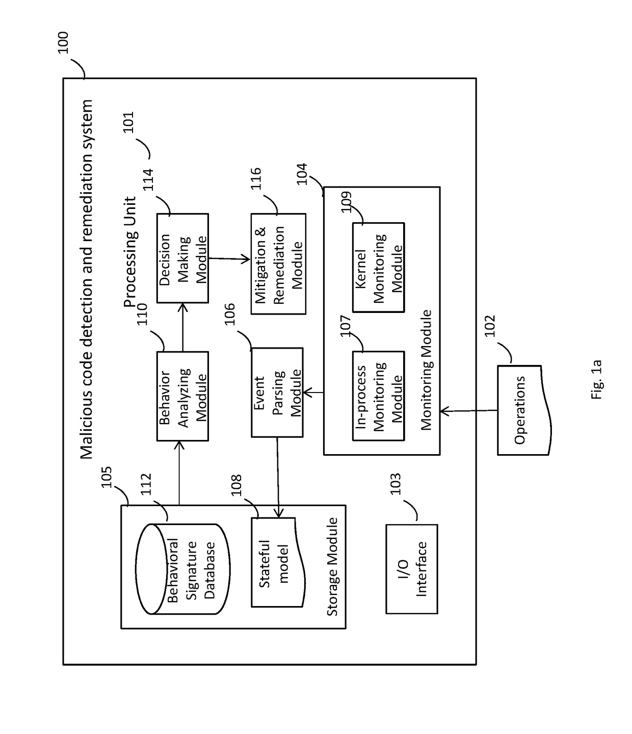 Method of remediating a program and system thereof by undoing operations