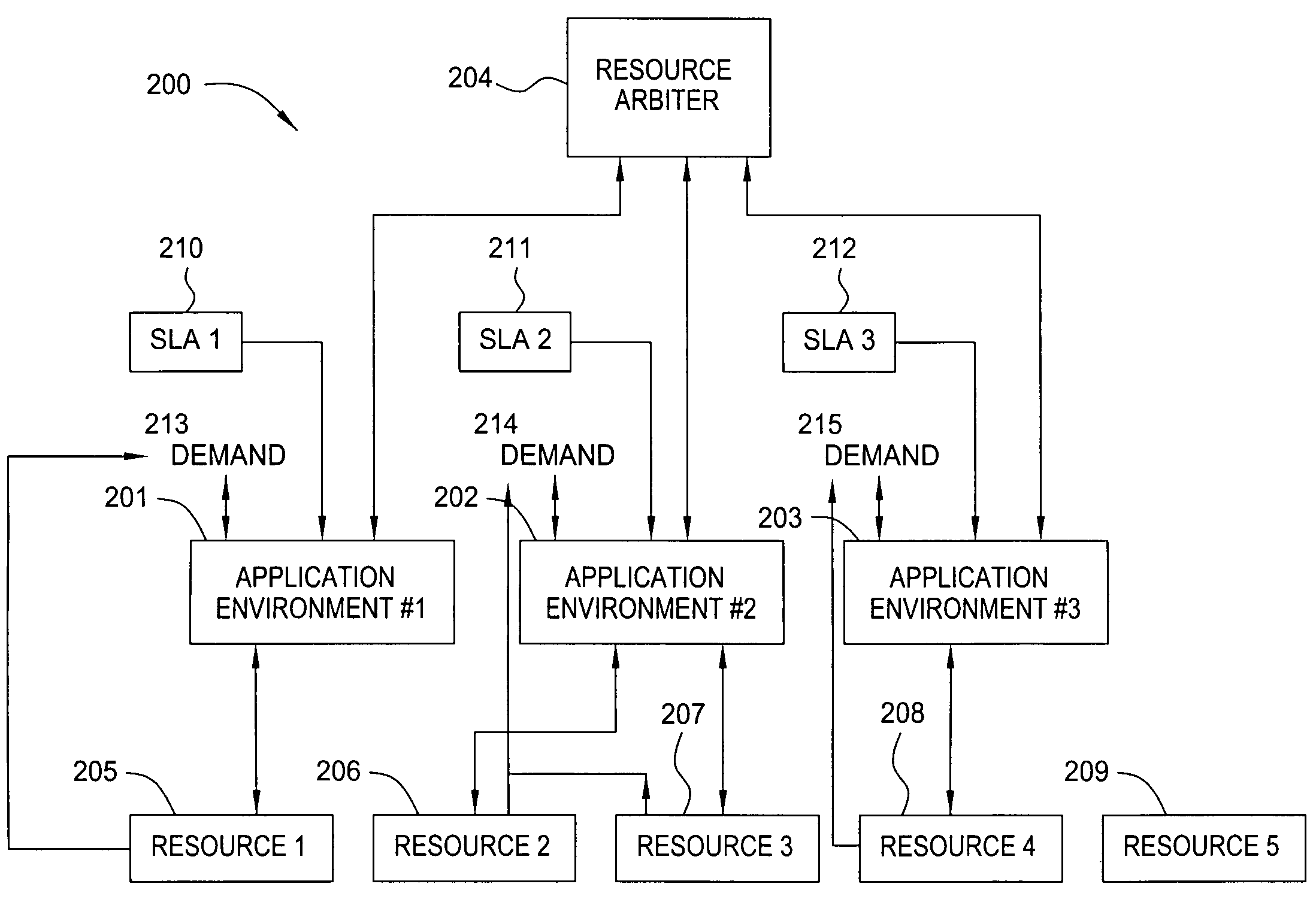 Method and apparatus for utility-based dynamic resource allocation in a distributed computing system