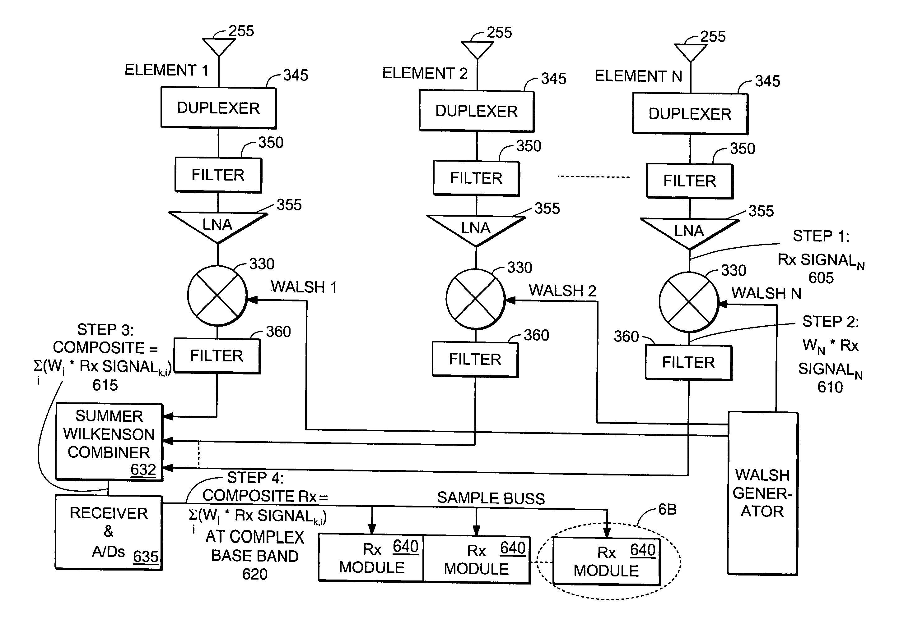 Method and system for economical beam forming in a radio communication system