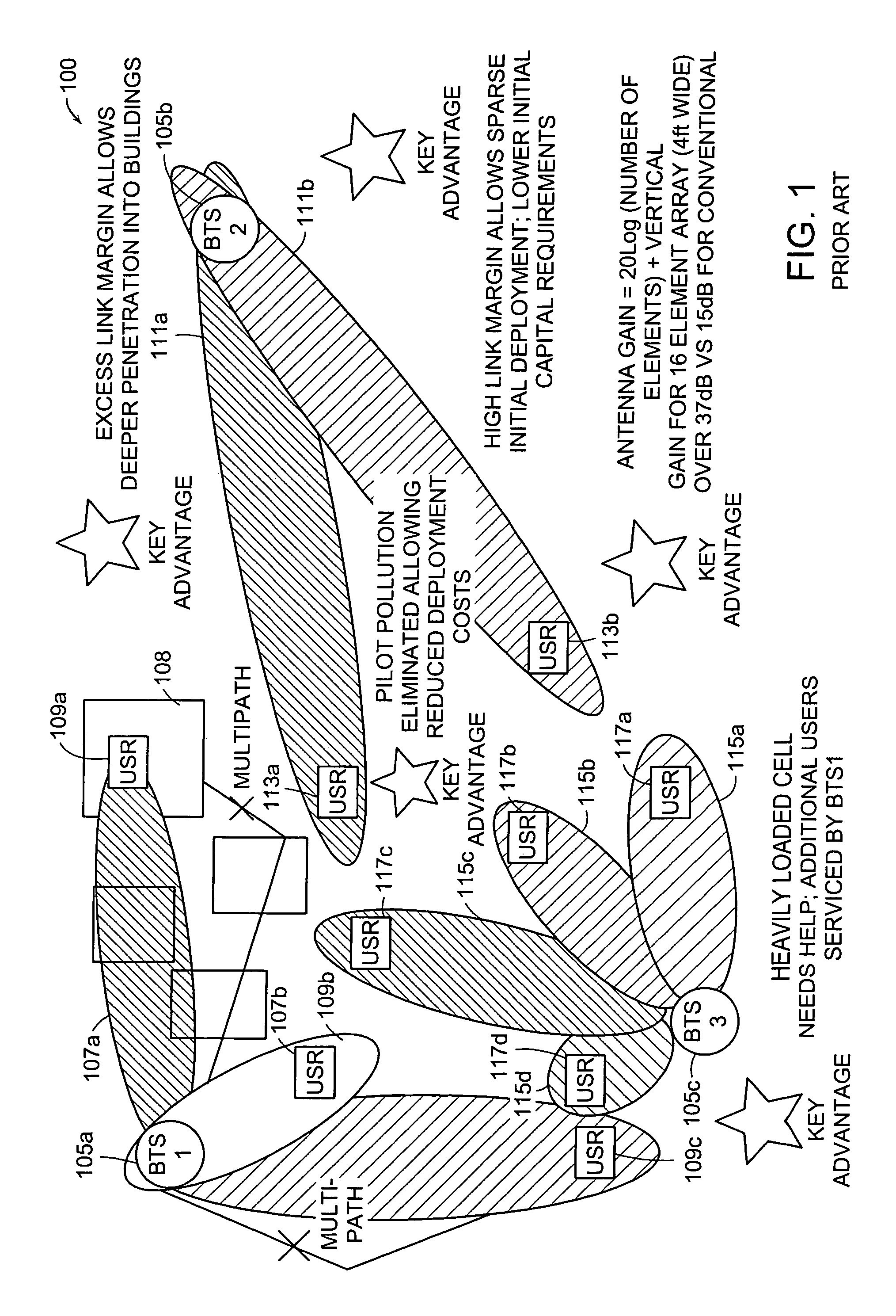 Method and system for economical beam forming in a radio communication system