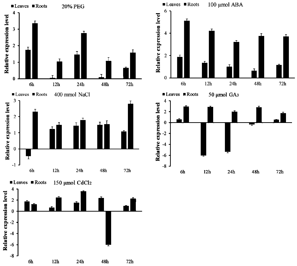 Tamarix hispida COL (Constans-like) transcription factor encoding gene and application thereof