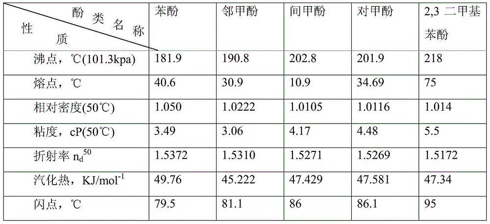 Medium and low temperature coal tar processing method