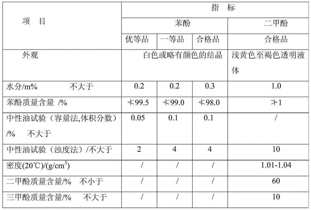 Medium and low temperature coal tar processing method