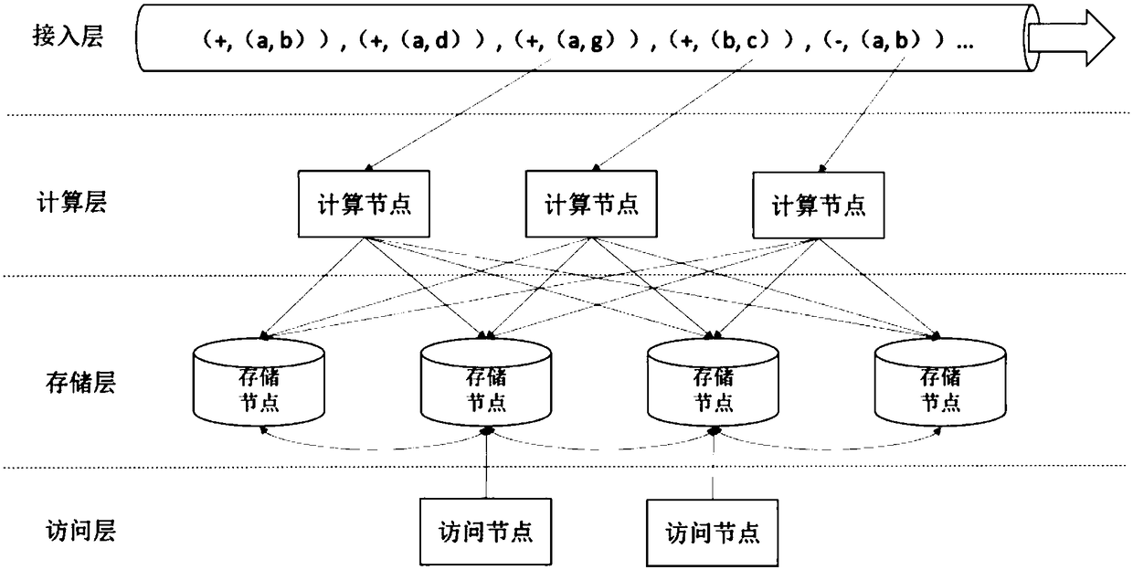 Streaming graph calculation method and system based on state update propagation