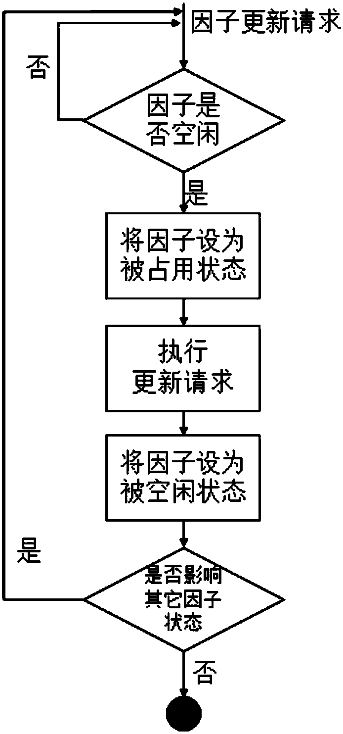 Streaming graph calculation method and system based on state update propagation