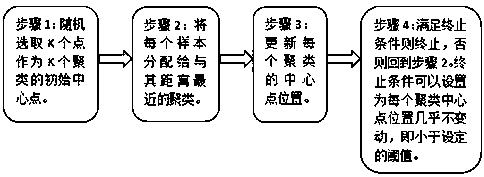 Method and system for improving compliance