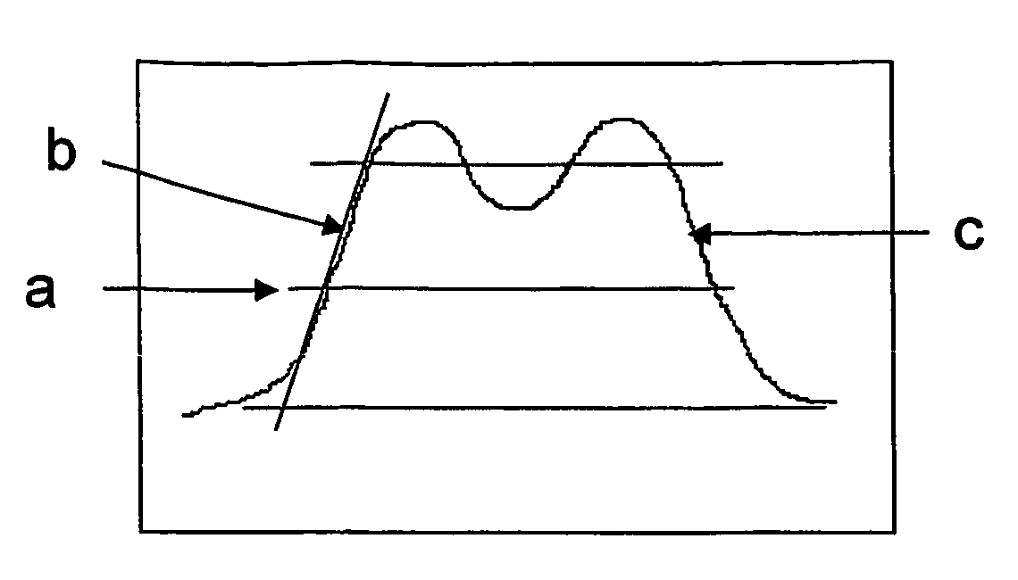 Method for Particle Size and Concentration Measurement