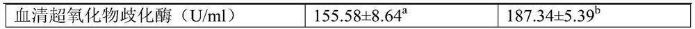 Saccharomyces cerevisiae and application thereof to aquiculture