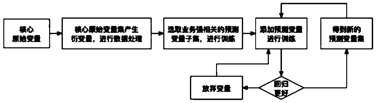 Method and system for predicting passenger rate benchmark