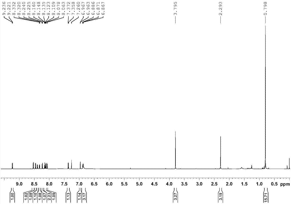 A kind of supported cyclic metal iridium catalyst and its preparation method and its application in the dehydrogenation reaction of indoline compounds