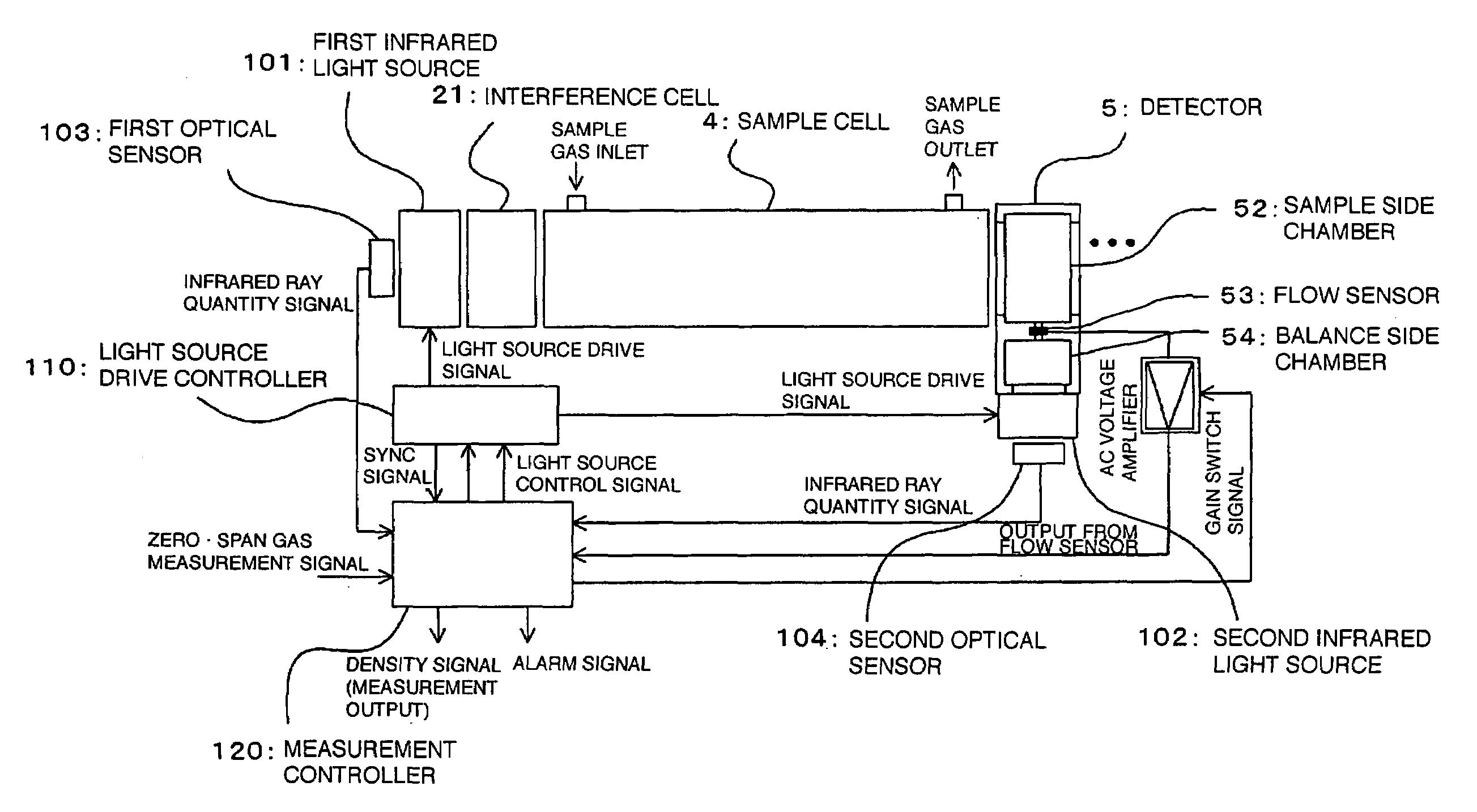 Infrared gas analyzer and infrared gas analysis method