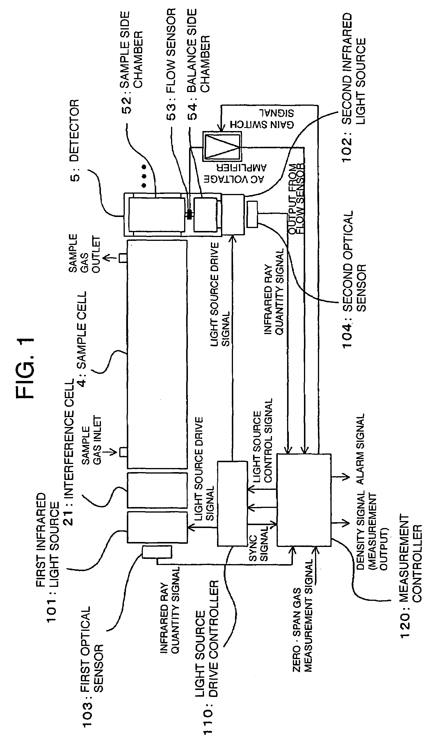 Infrared gas analyzer and infrared gas analysis method