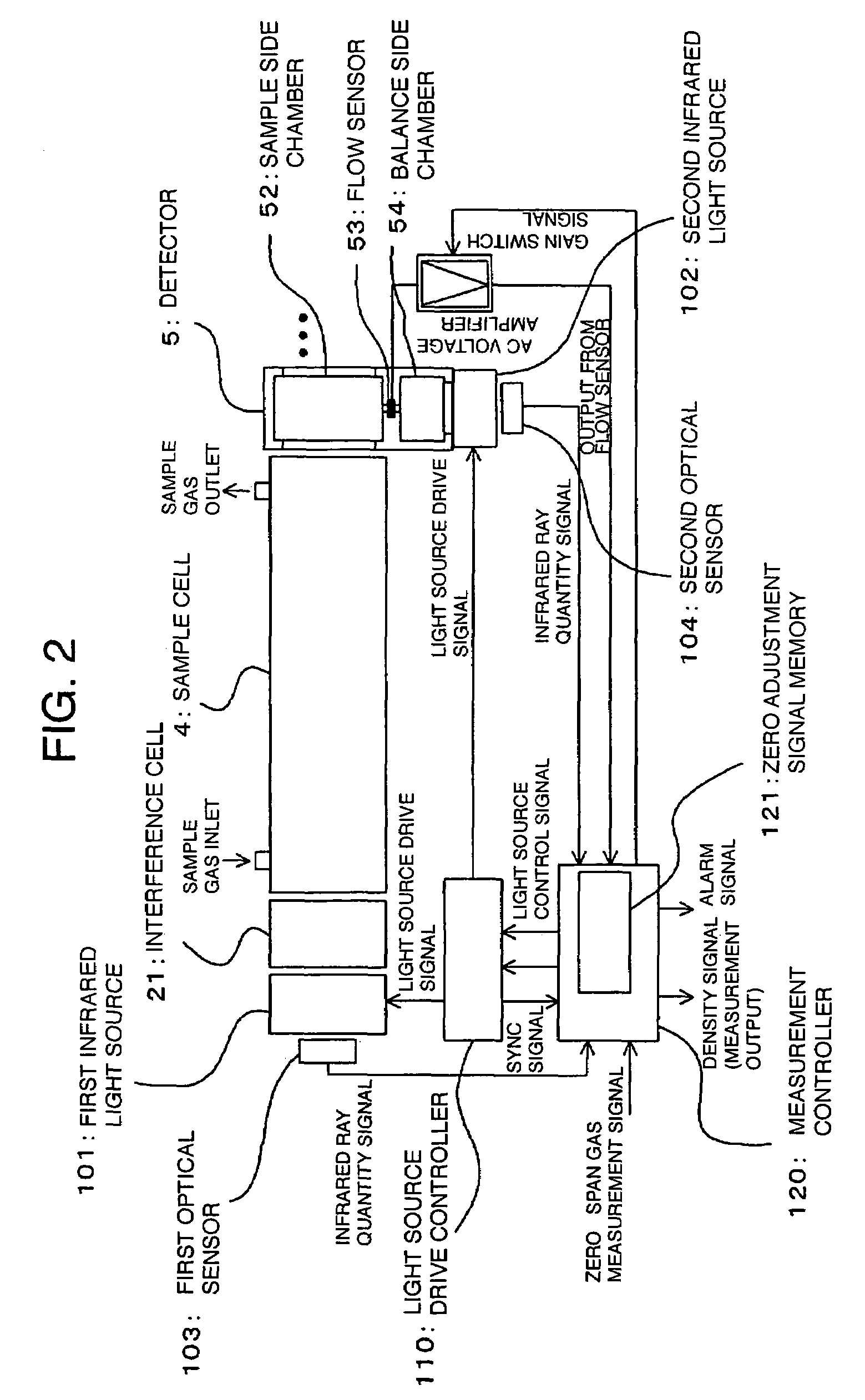 Infrared gas analyzer and infrared gas analysis method