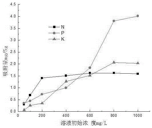 Rice dry seedling raising substrate and production method thereof