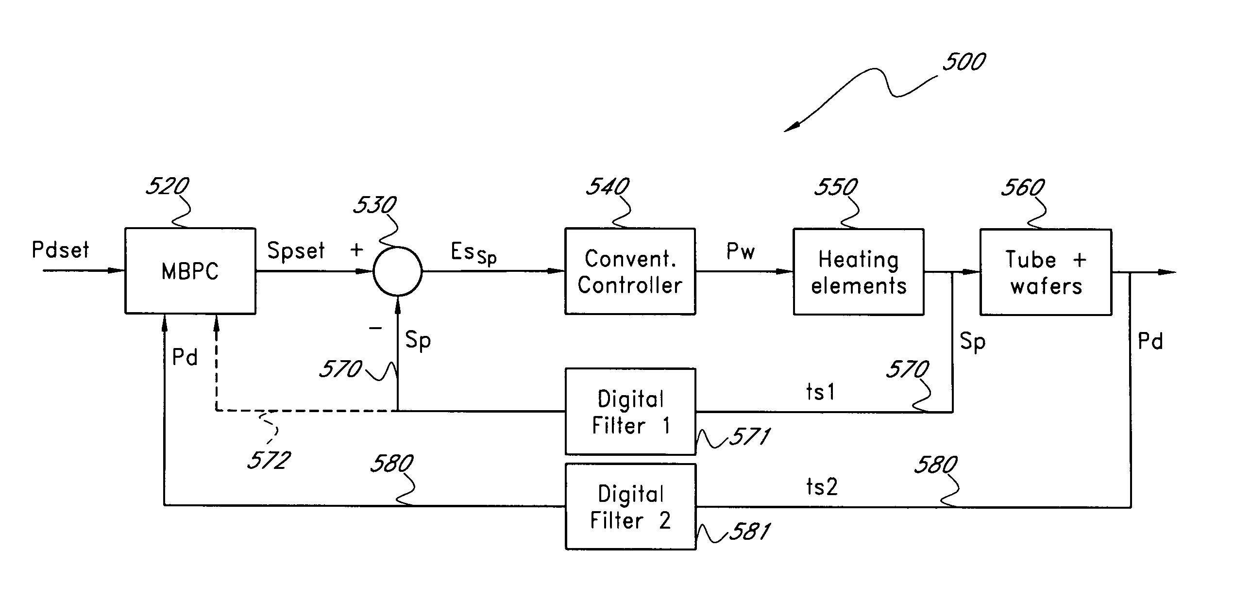 Hybrid cascade model-based predictive control system