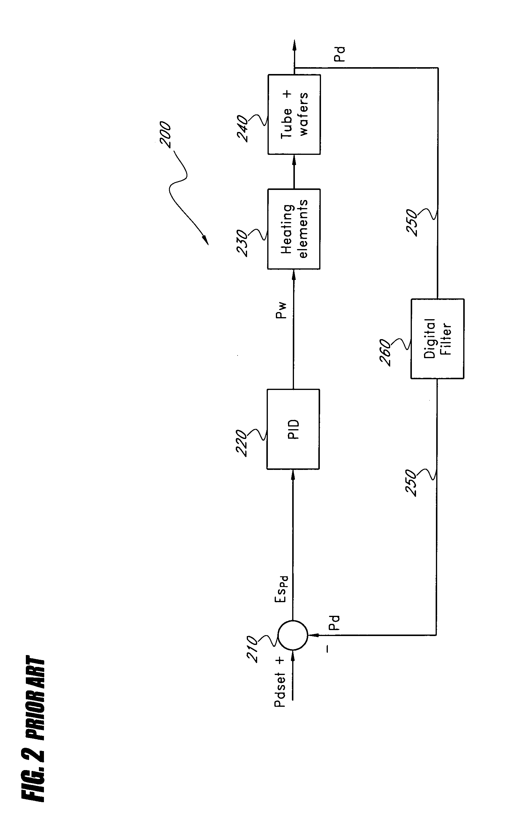 Hybrid cascade model-based predictive control system