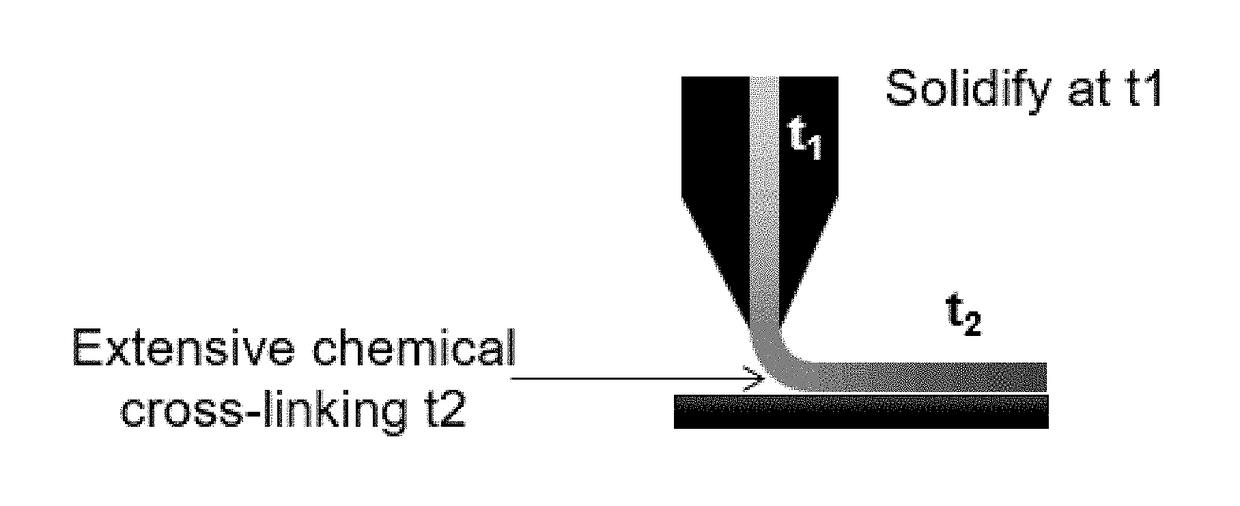 Bonded permanent magnets produced by additive manufacturing