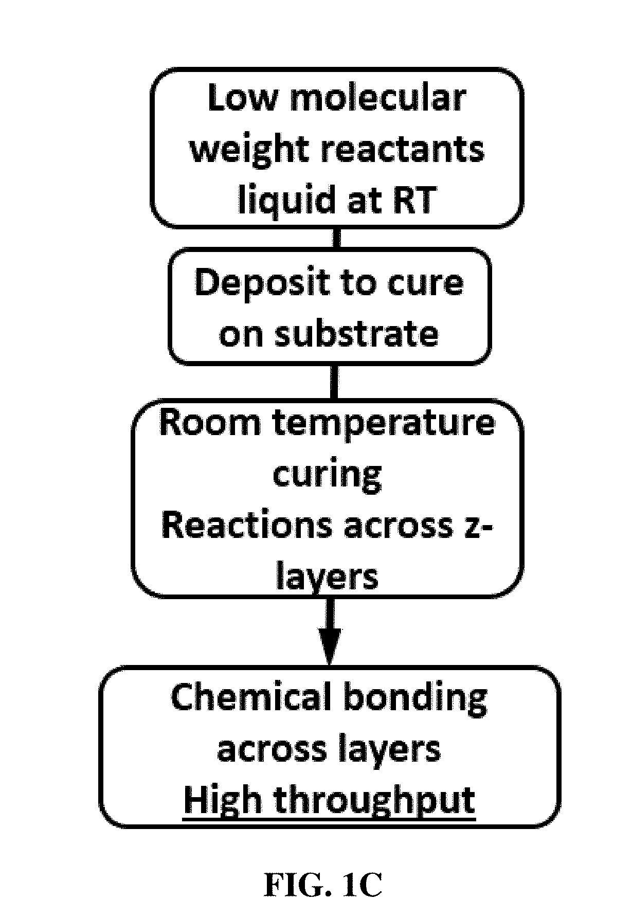 Bonded permanent magnets produced by additive manufacturing