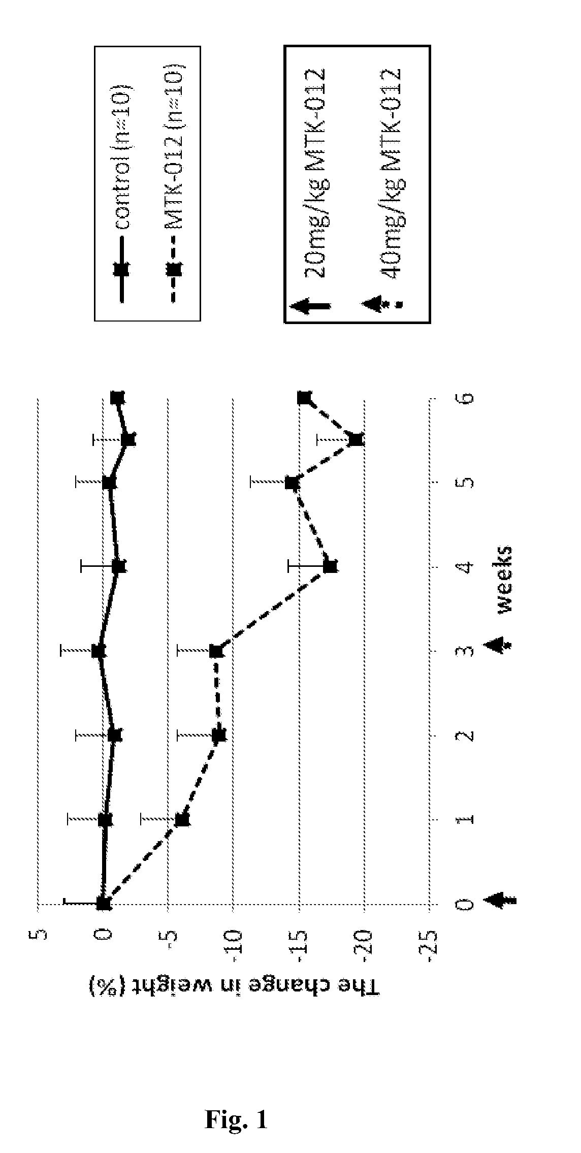 Tricyclic compounds, compositions comprising them and uses thereof