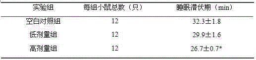 Composition with a sleep-improving function and application thereof