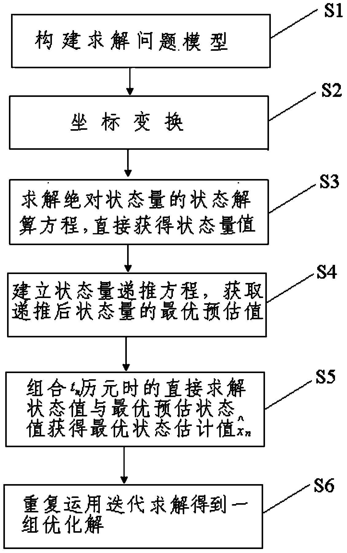 A Generalized Data Fusion Method