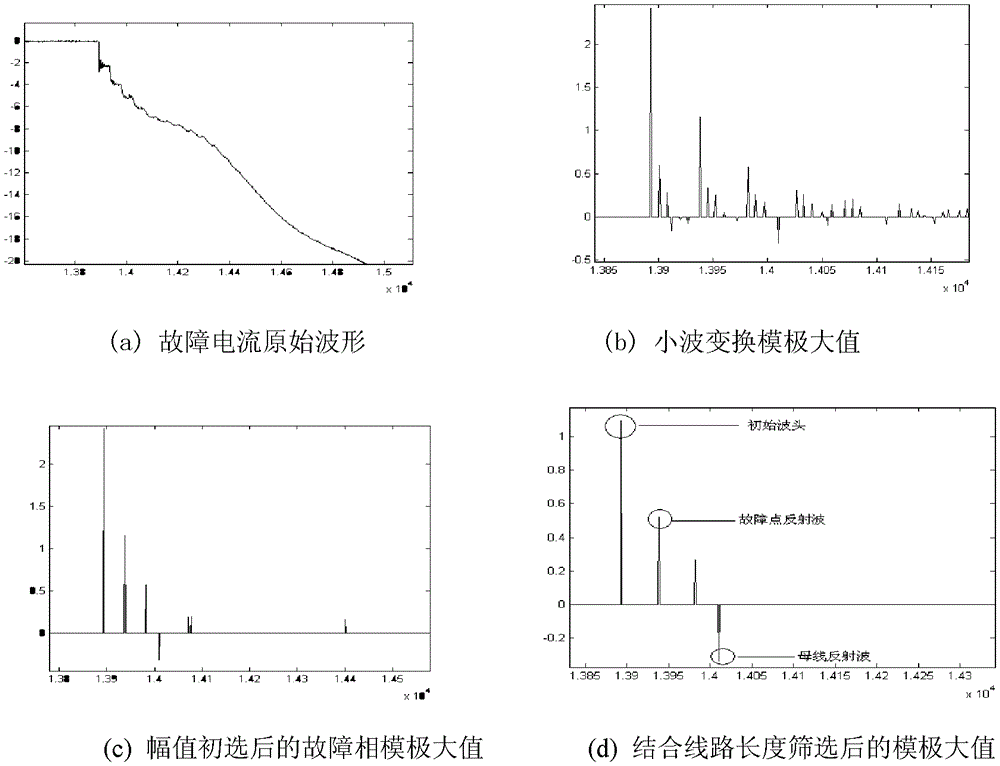 Fault location method based on single-ended ranging