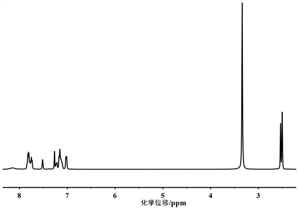 Amphoteric polyether-ether-ketone organic matter and preparation method thereof, amphoteric polyether-ether-ketone ion exchange membrane and iron-chromium redox flow battery