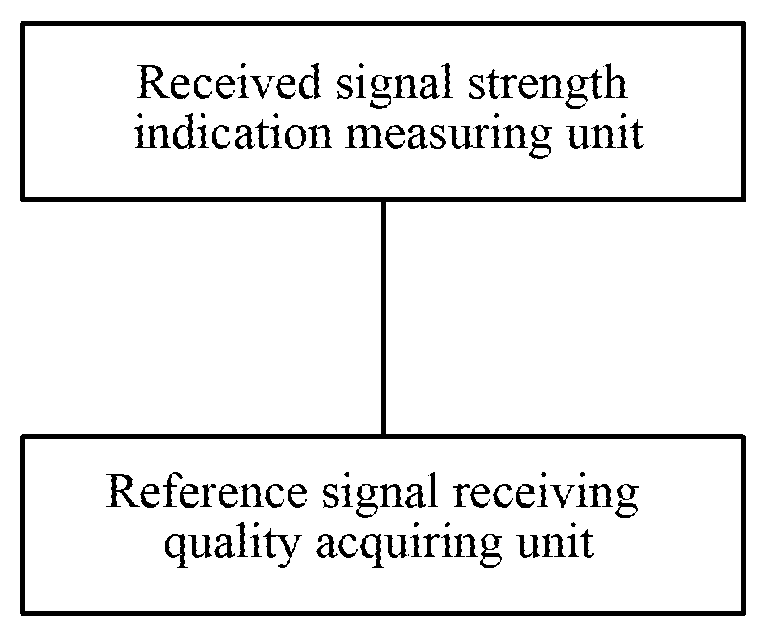 Method, Device and User Terminal for Measuring Discovery Signal