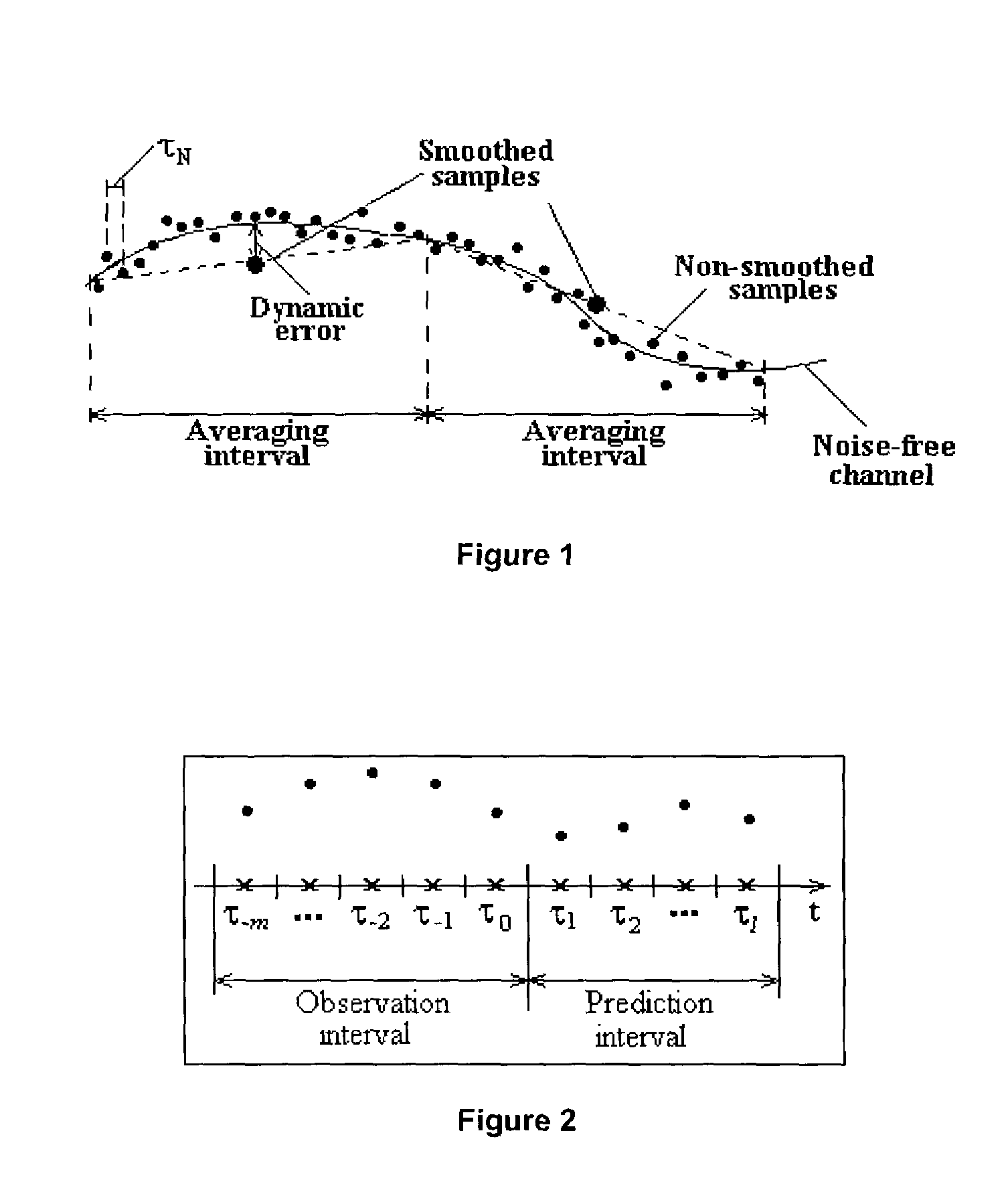 Method of predicting wireless signal power