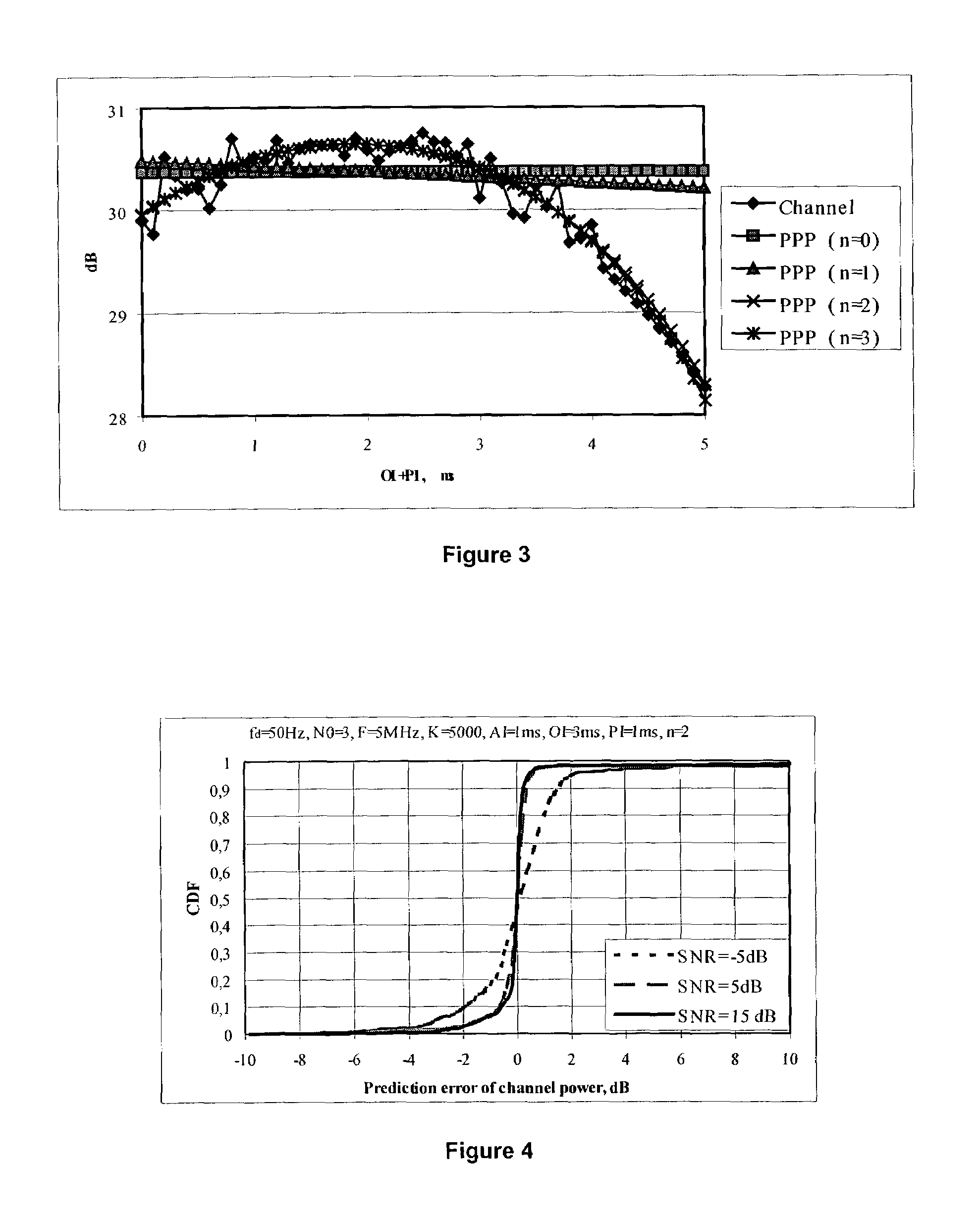 Method of predicting wireless signal power