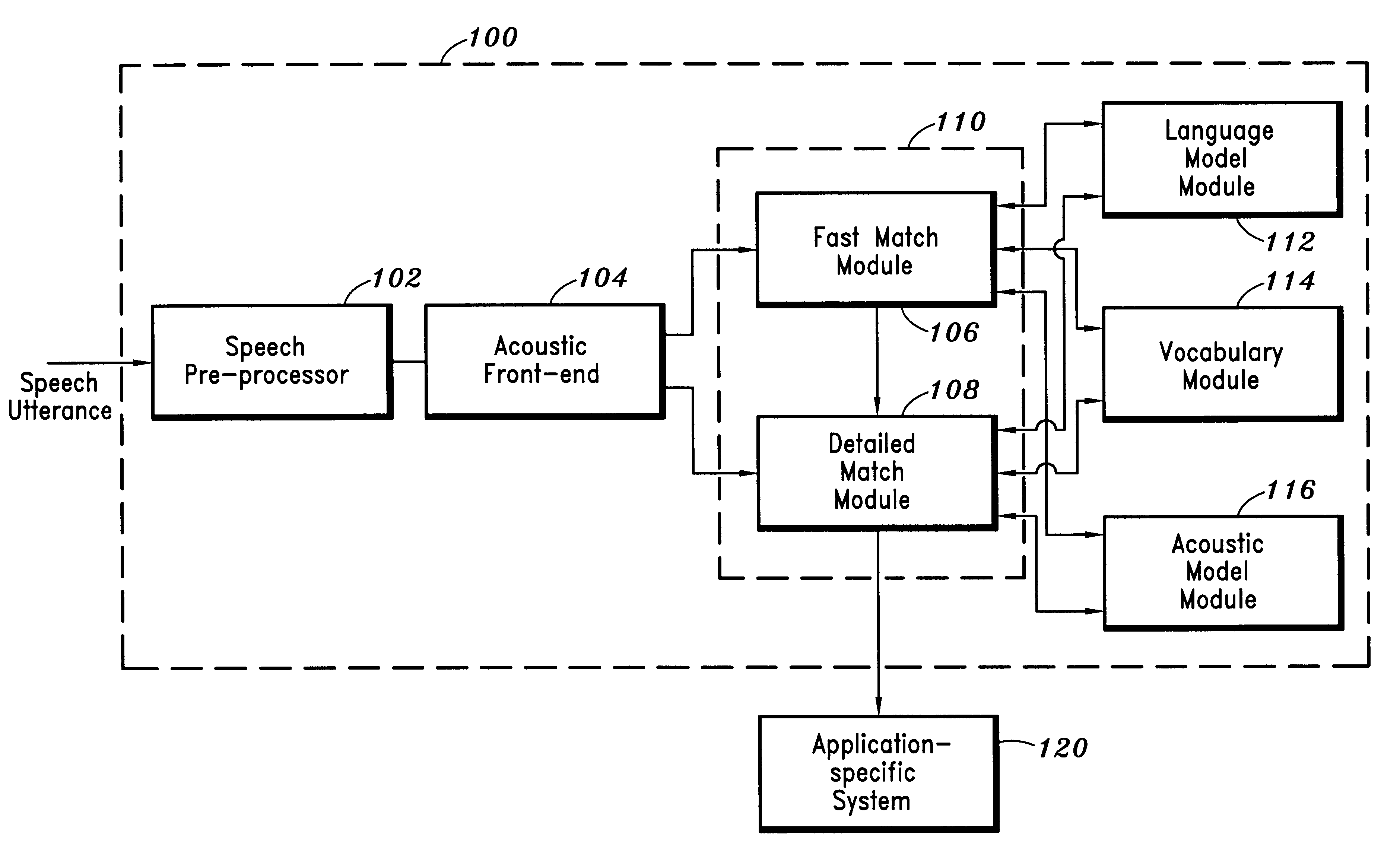 Method for reducing search complexity in a speech recognition system