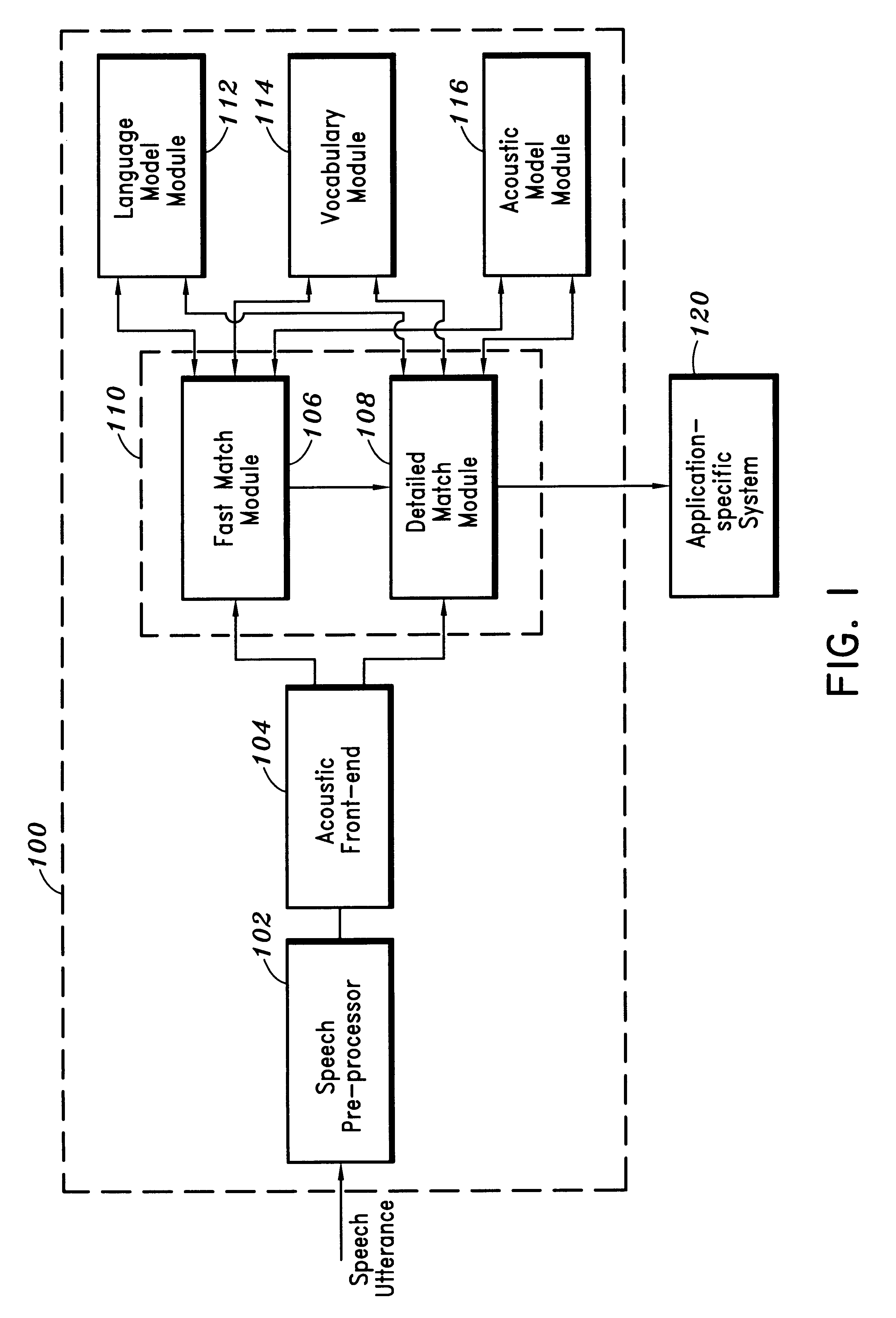 Method for reducing search complexity in a speech recognition system