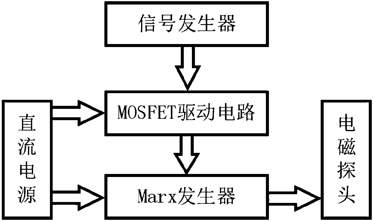 Low-cost electromagnetic fault injection experiment platform and experiment method