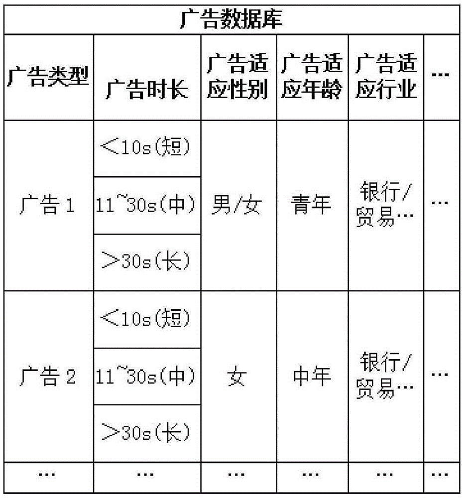 Elevator advertisement posting method and system