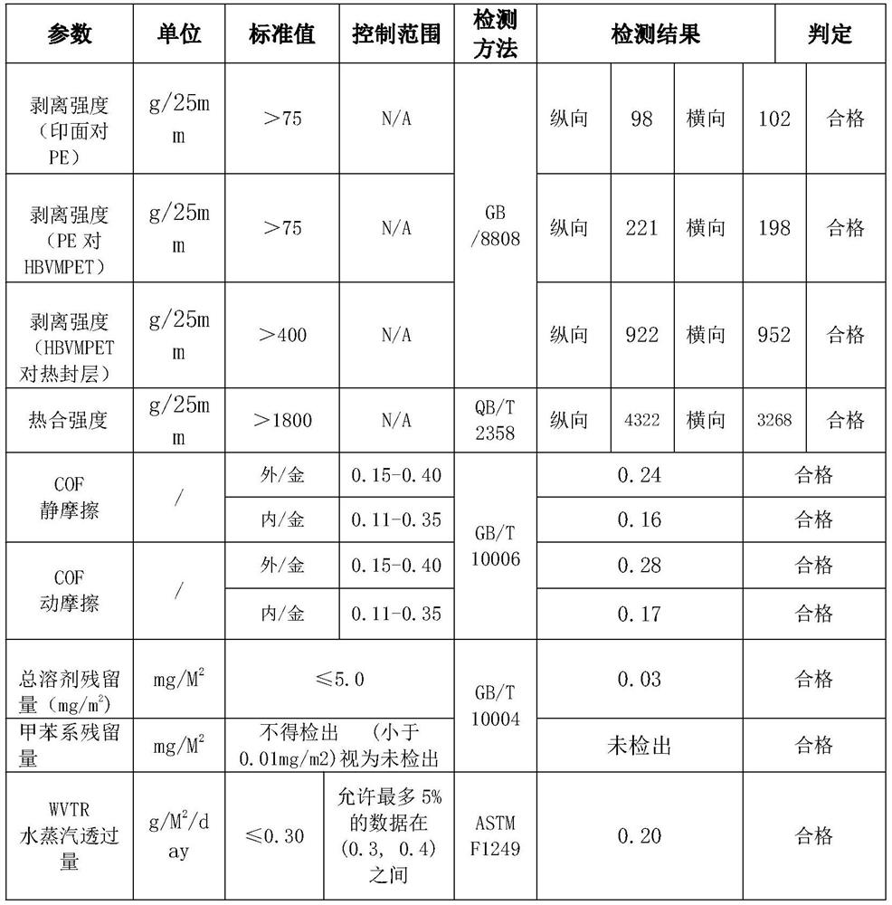 Water-based coated composite environment-friendly packaging material and preparation process thereof