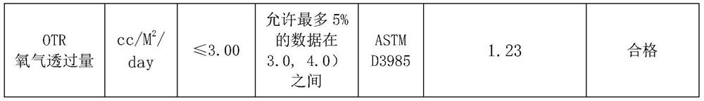 Water-based coated composite environment-friendly packaging material and preparation process thereof