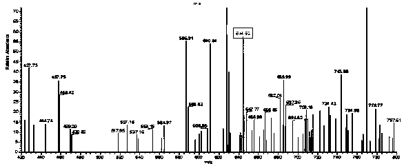 Application of Gynostemma Gynostemma Glycosyltransferase in the Synthesis of Rare Ginsenosides