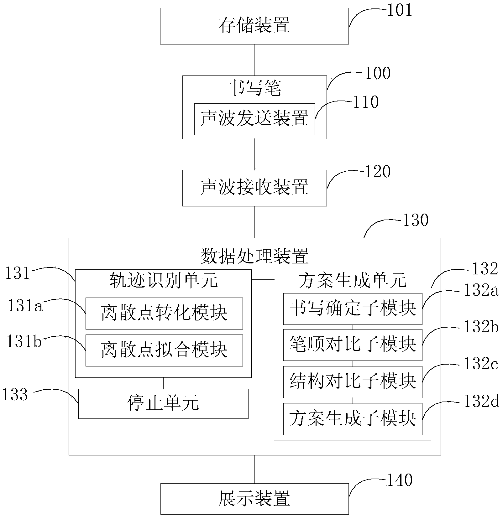 Automatic error correction equipment and method for word writing