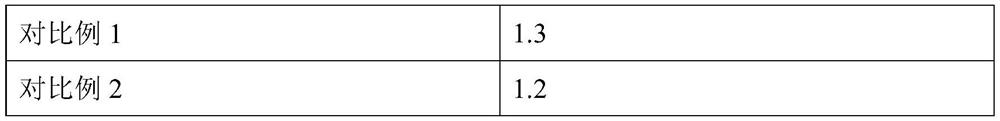 Industrial cleaning powder and preparation method thereof