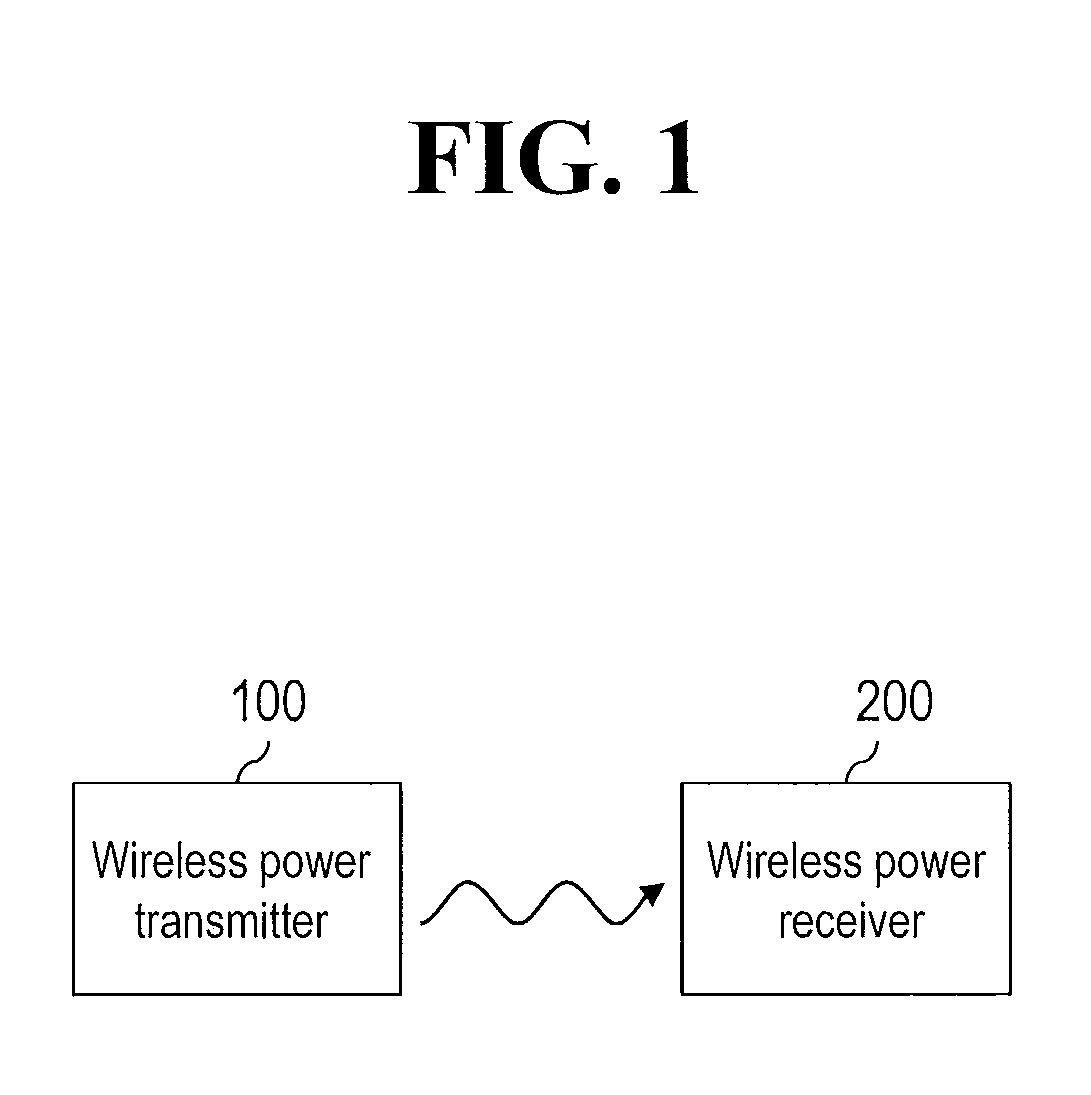 Two-way communication in wireless power transfer